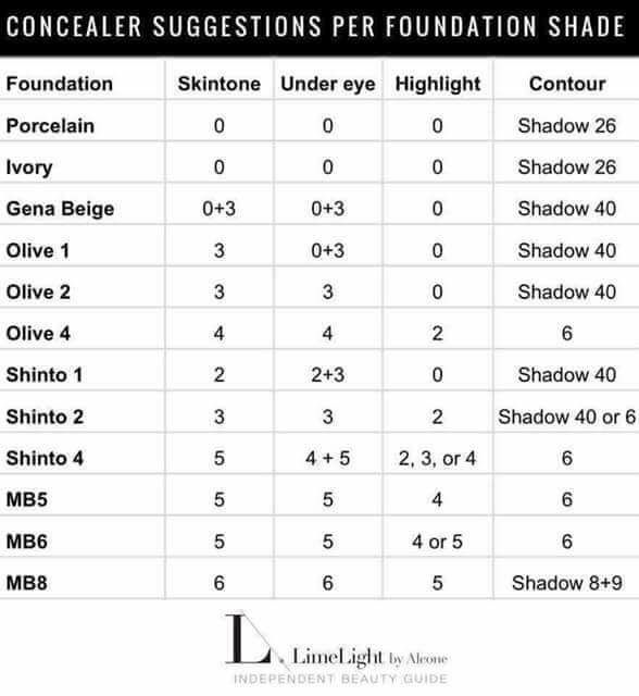 LimeLife Concealer and Foundation Chart