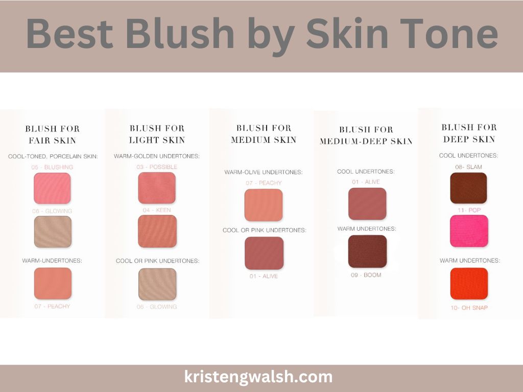 Best blush by skin tone